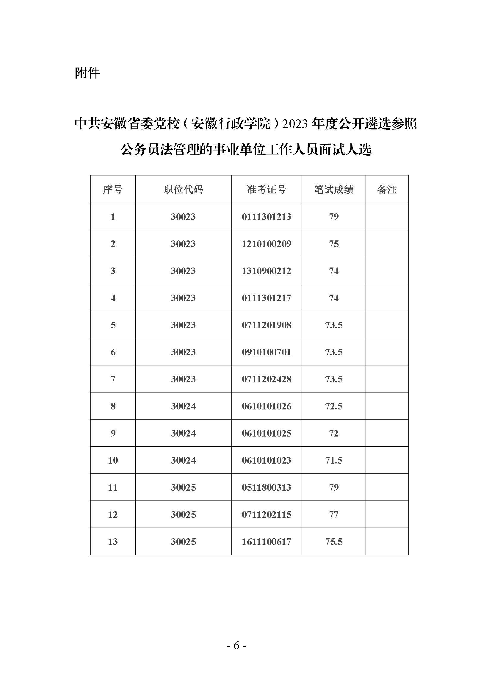 33中共安徽省委黨校（安徽行政學(xué)院）2023年度公開(kāi)遴選參公人員面試、體檢考察等工作公告_頁(yè)面_6